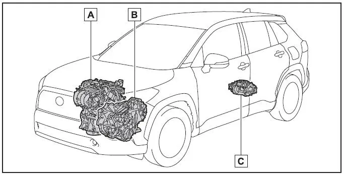 Toyota Corolla Cross - Sistema ibrido