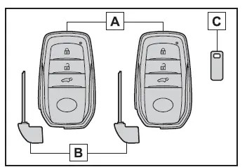 Toyota Corolla Cross - Informazioni sulle chiavi