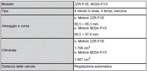 Toyota Corolla Cross - Caratteristiche