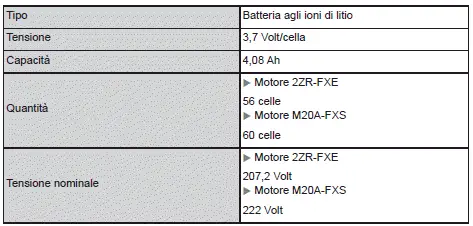 Toyota Corolla Cross - Caratteristiche