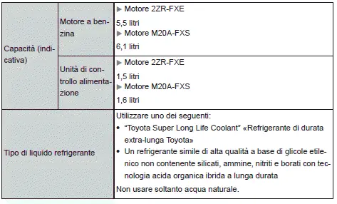 Toyota Corolla Cross - Caratteristiche