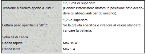 Toyota Corolla Cross - Caratteristiche