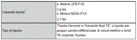 Toyota Corolla Cross - Caratteristiche