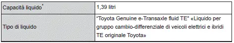 Toyota Corolla Cross - Caratteristiche