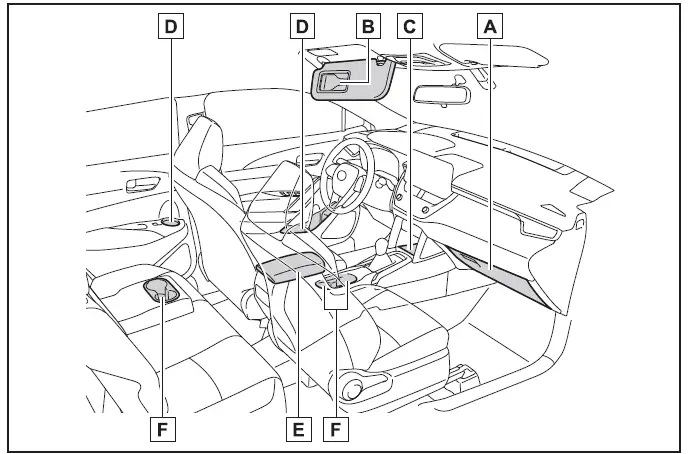Toyota Corolla Cross - Utilizzo delle soluzioni portaoggetti