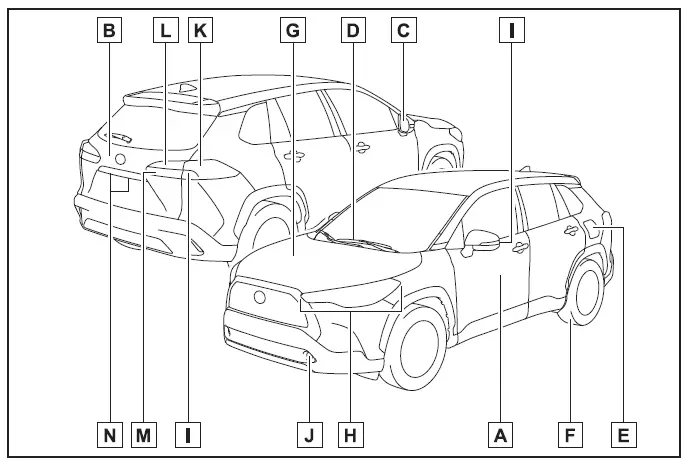 Toyota Corolla Cross - Indice delle figure