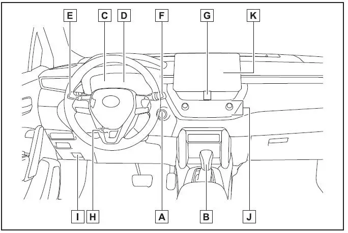 Toyota Corolla Cross - Indice delle figure