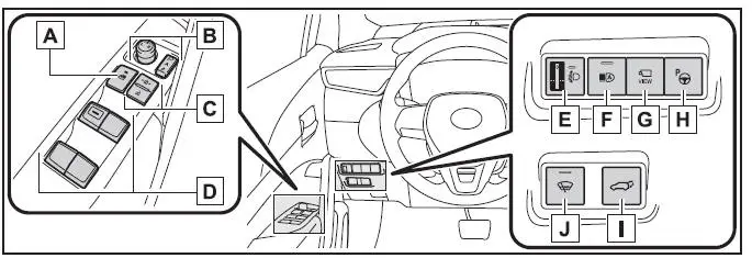 Toyota Corolla Cross - Indice delle figure