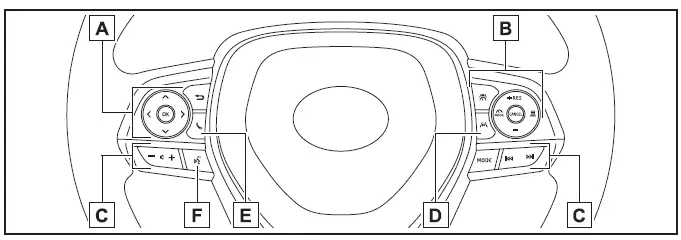 Toyota Corolla Cross - Indice delle figure