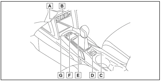 Toyota Corolla Cross - Indice delle figure