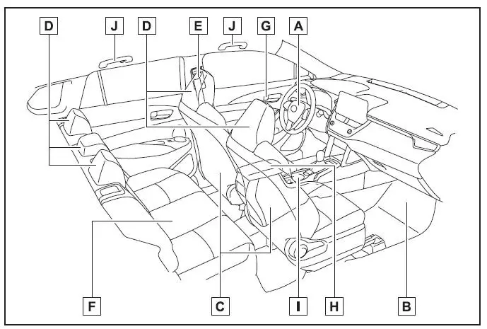 Toyota Corolla Cross - Indice delle figure