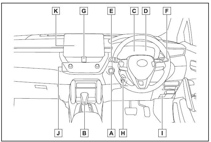 Toyota Corolla Cross - Indice delle figure