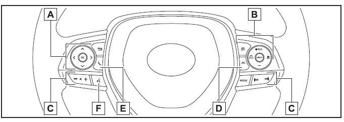 Toyota Corolla Cross - Indice delle figure