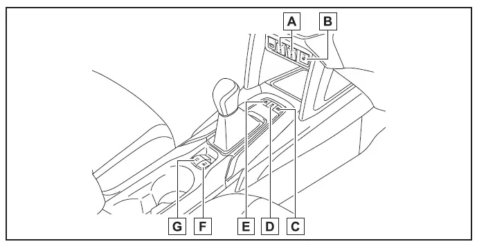 Toyota Corolla Cross - Indice delle figure