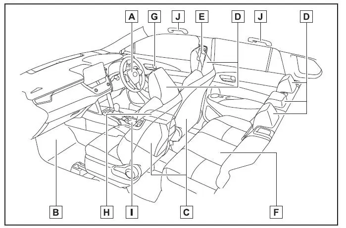 Toyota Corolla Cross - Indice delle figure