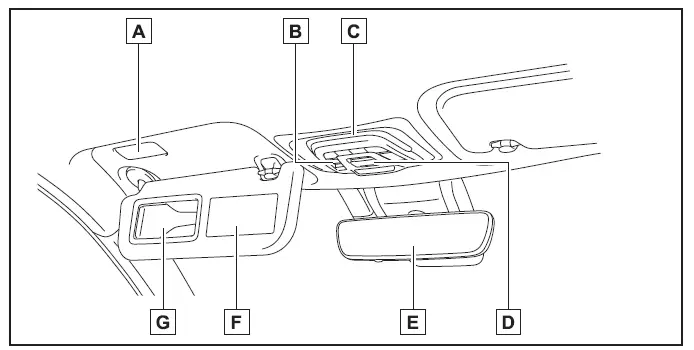 Toyota Corolla Cross - Indice delle figure