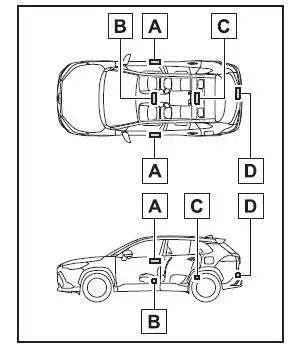 Toyota Corolla Cross - Apertura, chiusura e bloccaggio delle porte