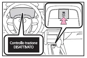 Toyota Corolla Cross - Se liberare il veicolo è difficoltoso