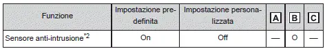 Toyota Corolla Cross - Personalizzazione