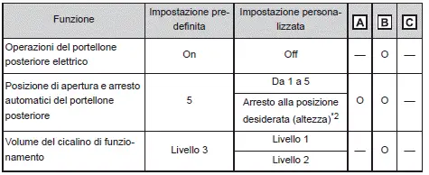 Toyota Corolla Cross - Personalizzazione