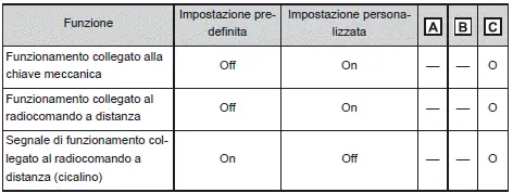 Toyota Corolla Cross - Personalizzazione