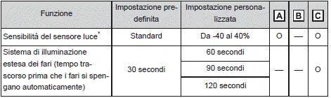 Toyota Corolla Cross - Personalizzazione