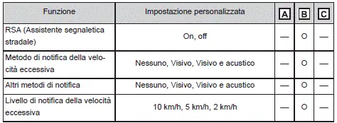 Toyota Corolla Cross - Personalizzazione