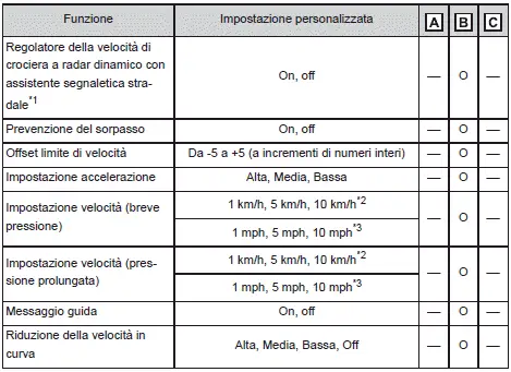 Toyota Corolla Cross - Personalizzazione
