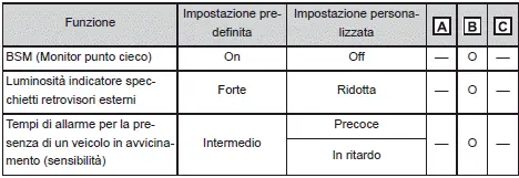 Toyota Corolla Cross - Personalizzazione