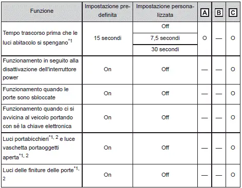 Toyota Corolla Cross - Personalizzazione