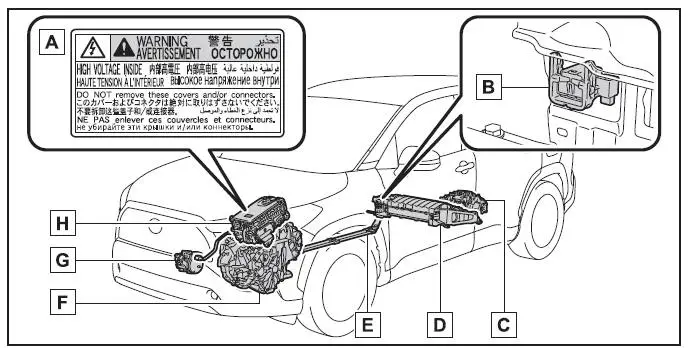 Toyota Corolla Cross - Sistema ibrido
