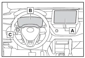 Toyota Corolla Cross - Schermata di monitoraggio energia/consumi