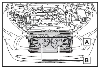 Toyota Corolla Cross - Operazioni da eseguire in caso di emergenza
