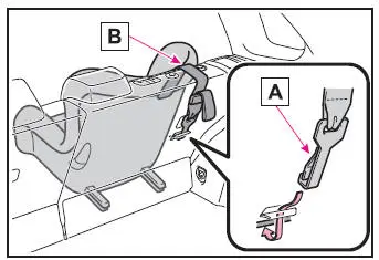 Toyota Corolla Cross - Sicurezza dei bambini