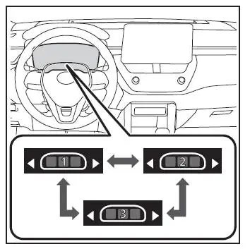 Toyota Corolla Cross - Display multifunzione