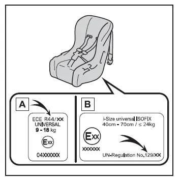 Toyota Corolla Cross - Sicurezza dei bambini