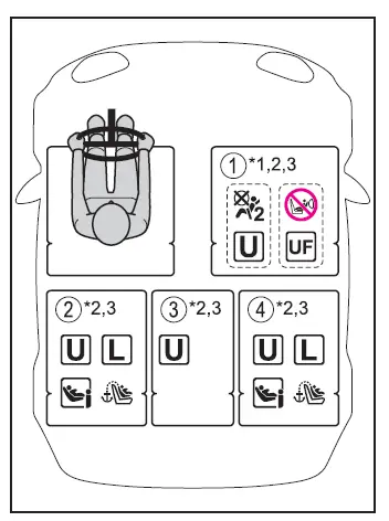 Toyota Corolla Cross - Sicurezza dei bambini