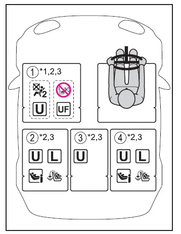 Toyota Corolla Cross - Sicurezza dei bambini