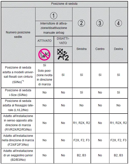 Toyota Corolla Cross - Sicurezza dei bambini